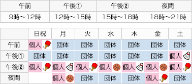 レクリエーションホールの利用区分の表